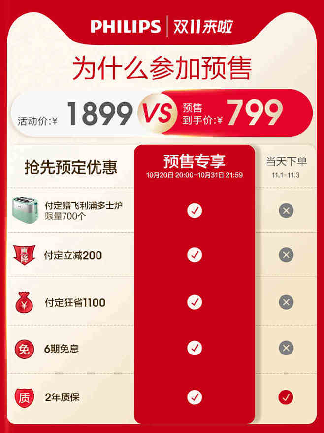 飞利浦空气炸锅新款无油电炸锅家用全自动多...