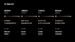 腻腻酱--采集到PPT/Keynote