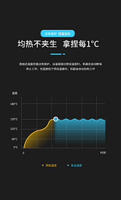 阿甩123456采集到图表