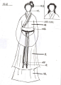 世界各地服饰素材参考资料 各国古代欧洲亚洲中国服装设计-淘宝网