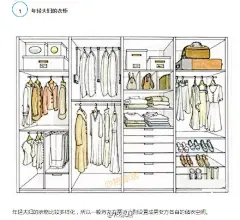 30年不用换的衣柜设计！#家居小知识#速速收藏~