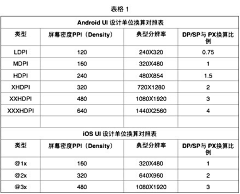 miss小默采集到UI/UX