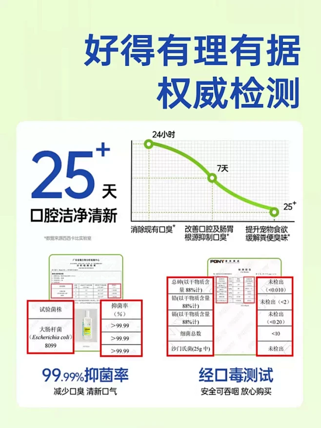 宠物漱口水狗狗猫咪可食用益生菌洁齿水清洁...