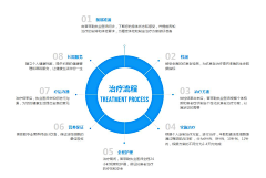 奋斗的小逗比采集到官网WEB