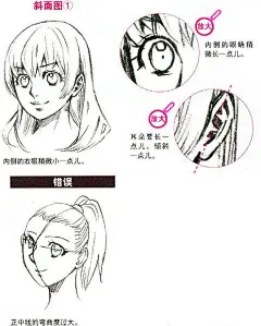 动漫人物五官斜面图和侧面图的画法