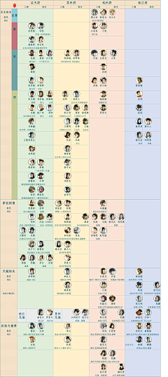 LUNA露娜采集到百景图