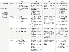 tzsc采集到设计技巧