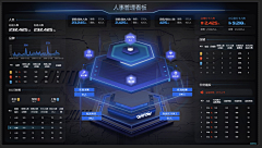 李会永采集到大数据