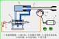 直观动图演示22种阀门结构和工作原理，让你一次看个够！