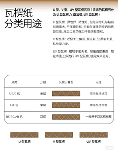 煎饼果子~采集到印刷与工艺