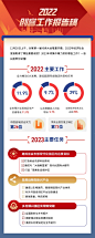 图文风工作报告合成风长图海报