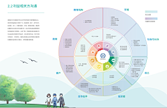 〃紫藤花っ采集到PPT