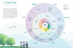 み竹林聽海ㄘ采集到画册图