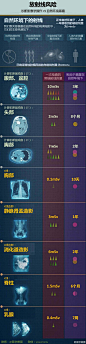 医学美图的照片 - 微相册