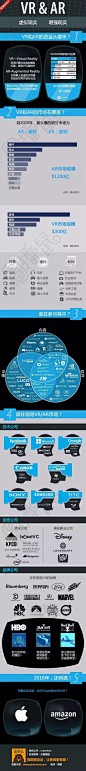 2016年VR虚拟现实市场走势预测分析-中商情报网