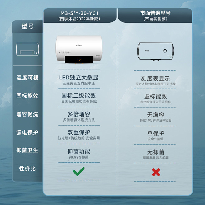 YC1对比主图