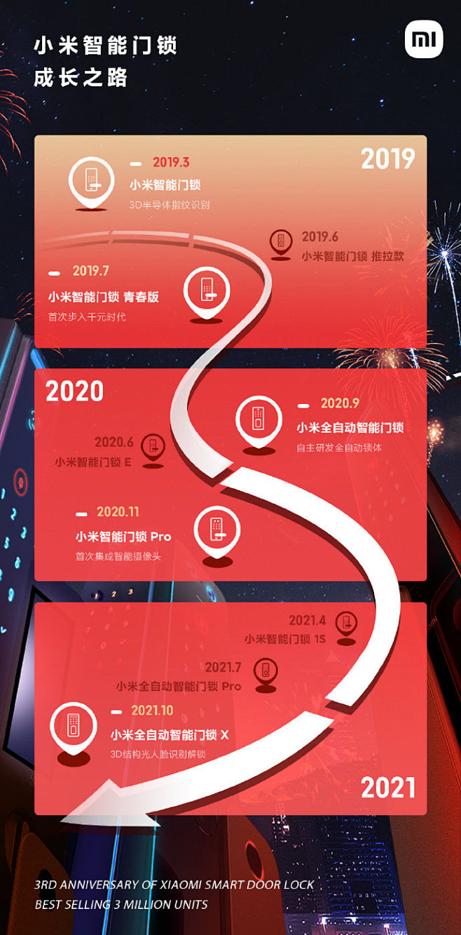 #小米智能门锁3周年#销量突破300万！...