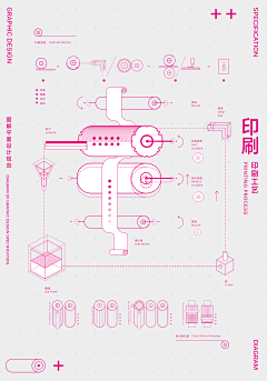 ByanZho采集到I 产品设计