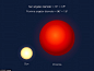 Imagem que ilustra comparativamente o tamanho do nosso Sol com a estrela Proxima Ceutauri. 