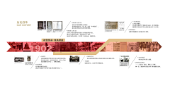zyx10625采集到PPT