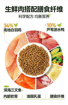 吃猫的鱼采集到功效