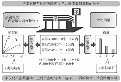 老喻采集到有用