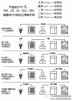 一只恋家的蟹蟹采集到WORK『工作』经济管理