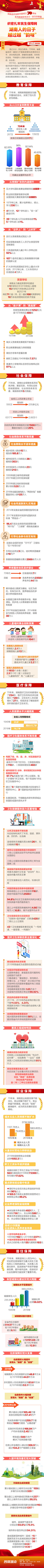 太可了采集到党建