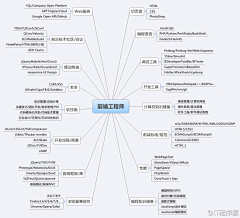 cettings采集到信息图