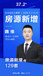 【源文件下载】 海报 经纪人 榜单 销冠 简约 人物 36469