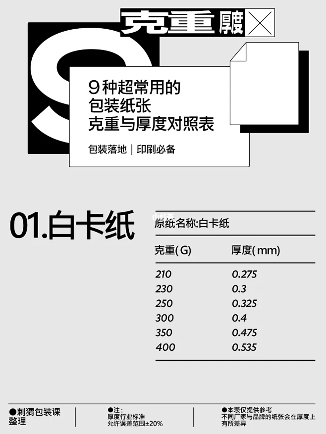 9种超常用包装纸张克重厚度对照表-花瓣网