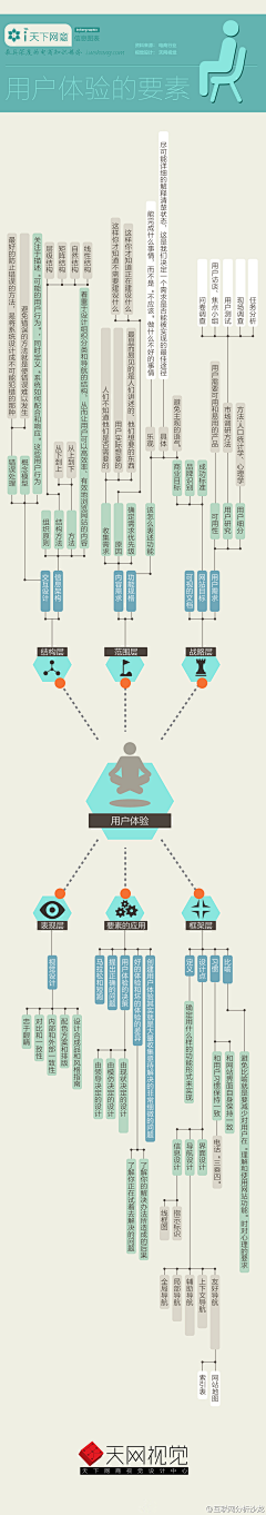 蛋蛋蛋蛋的蛋蛋采集到＊架构图