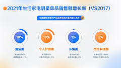 ✔洋桔梗采集到内容页