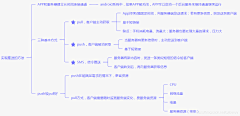 too2ye采集到产品构成