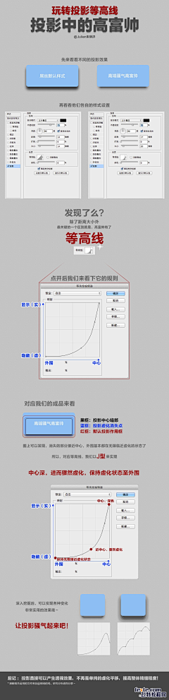 ♏️乂客采集到PS教程