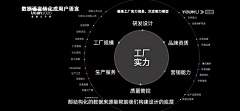 S_77采集到数据模型