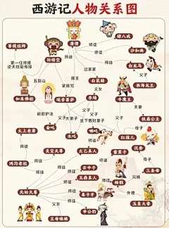 西游记人物关系