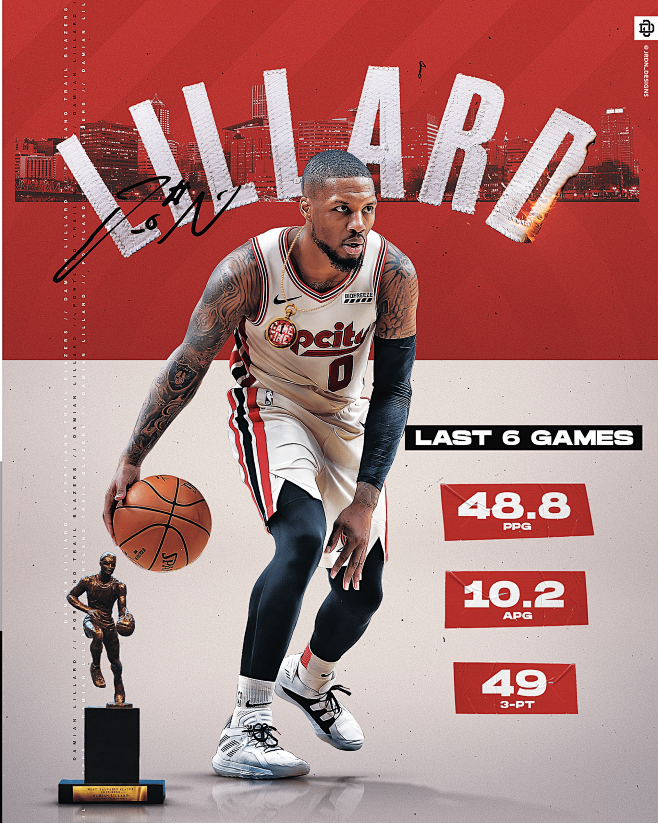 Damian Lillard | NBA...