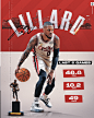 Damian Lillard | NBA | Personal Work