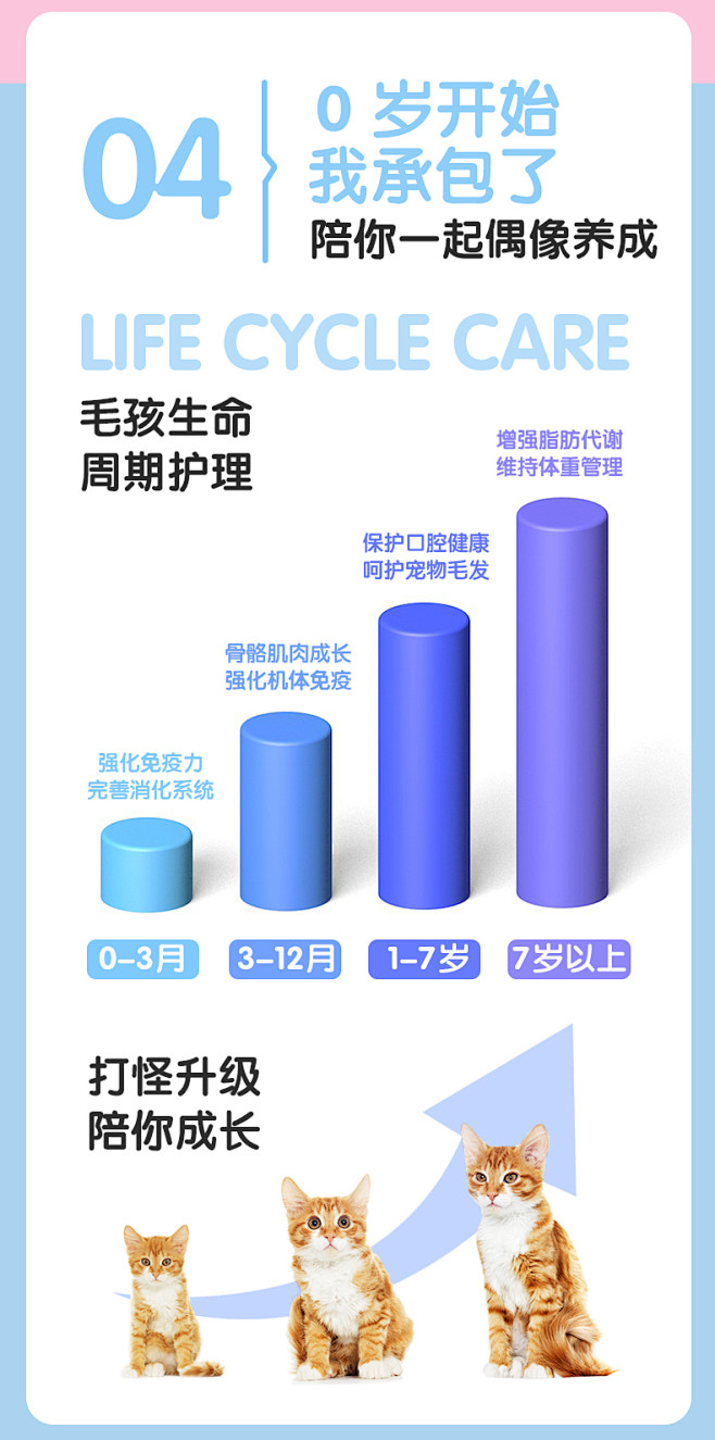 【养了个毛孩_幼猫通用粮2.1kg】冻干...