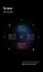 Credit Pros SaaS Dashboard | UI UX Design :: Behance