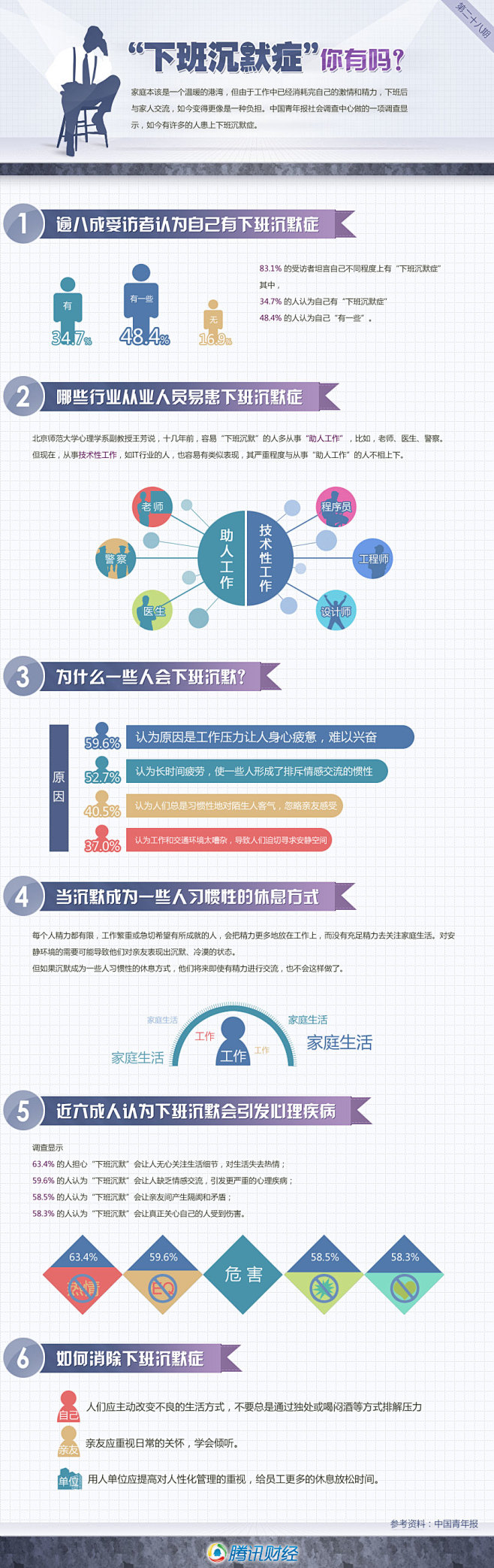 恐怖的“下班沉默症”。。。
难道亲情就不...
