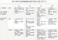 tzsc采集到设计技巧