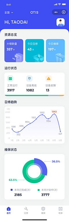 吃泡面的小男孩采集到板式之APP/界面/后台