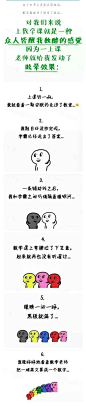 来自分享