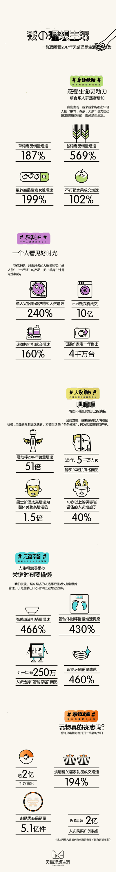 天猫品牌大升级，SLOGAN改为“理想生...