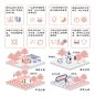 【设计素材】景观设计策略分析 ❗️ 附:PSD - 小红书