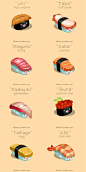 Japanese Sushi Terms, Translated