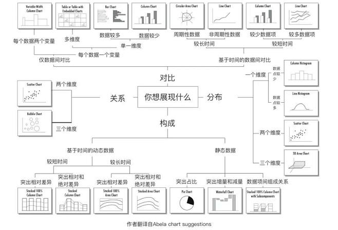 图表分类图