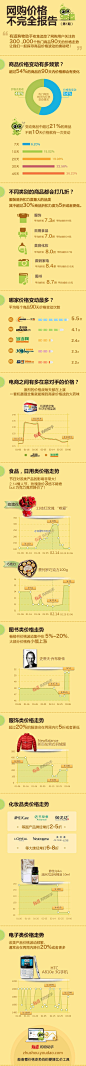 有道购物助手315特别企划：#网购价格不完全报告#第一期！